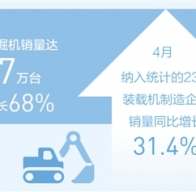 工程機(jī)械高產(chǎn)滿產(chǎn)，助推建設(shè)提速提質(zhì)